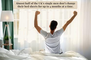 Pizuna publishes report on how often bed sheets are changed in UK
