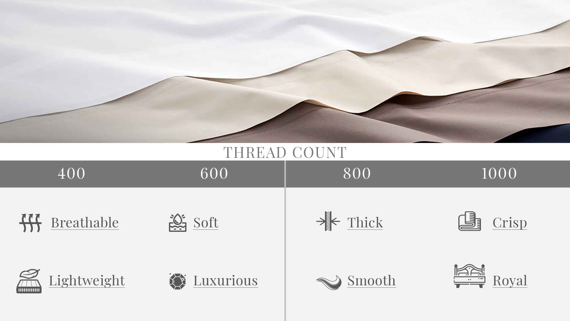 What is the best thread count for sheets?