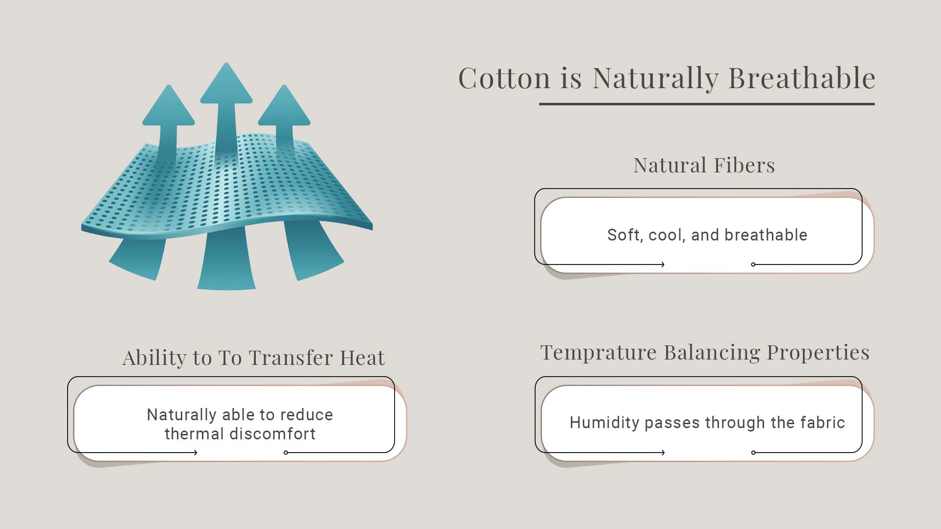 Cotton is Naturally Breathable