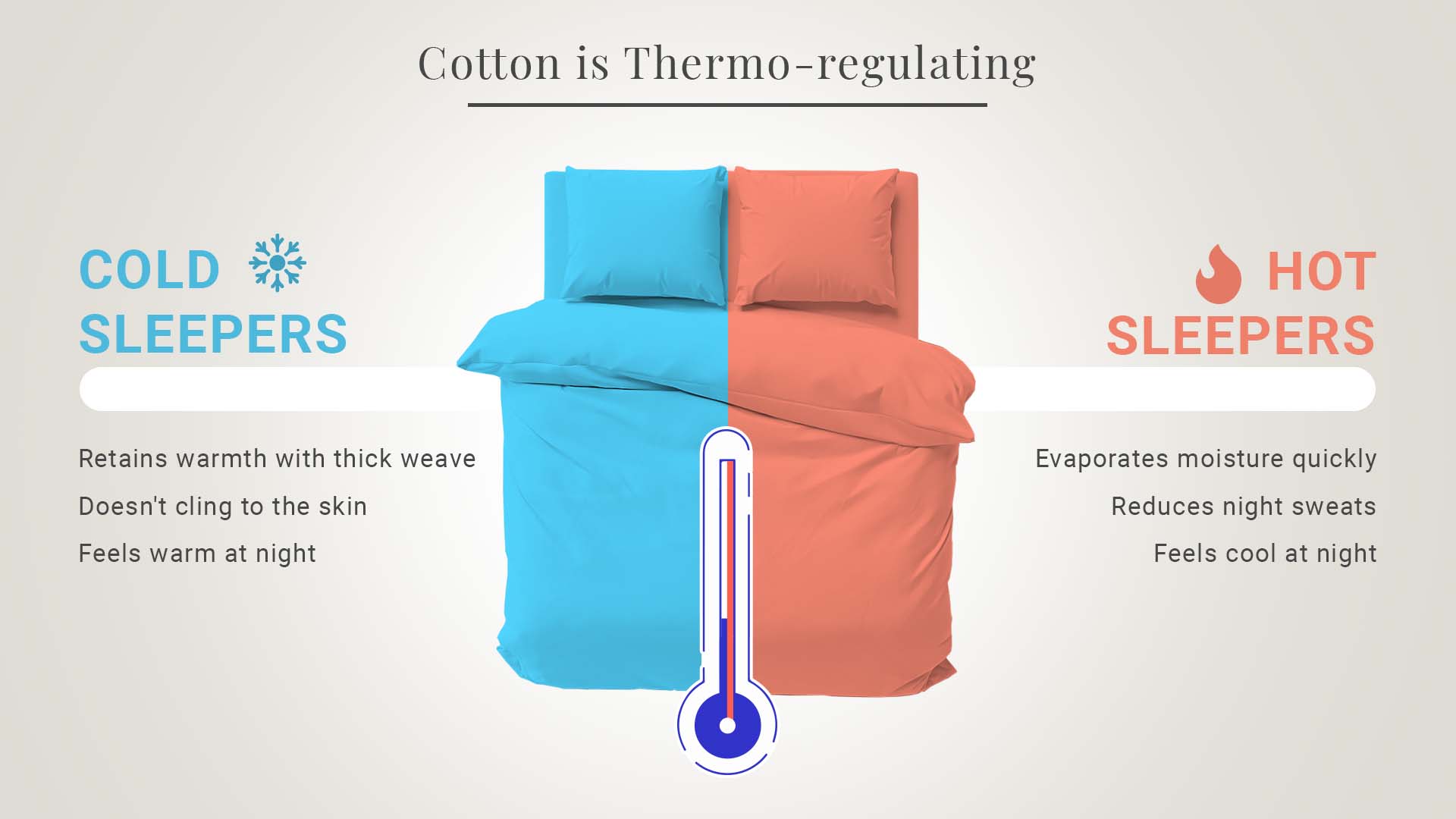 Cotton is Thermo-regulating